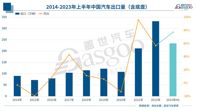 中國新能源車(chē)企反攻歐洲！